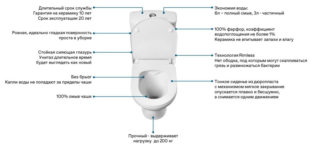 Унитаз Сантек Алькор Rimless Безободковый Горизонтальный Выпуск